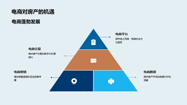 数字化驱动下的房产创新