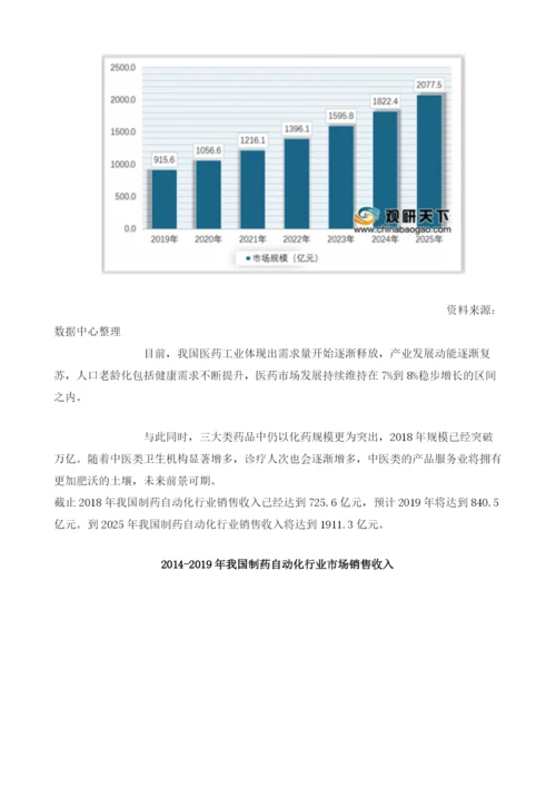 我国制药自动化行业需求量开始逐渐释放未来市场将呈两极分化态势.docx