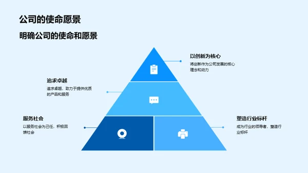 塑造核心价值的企业文化