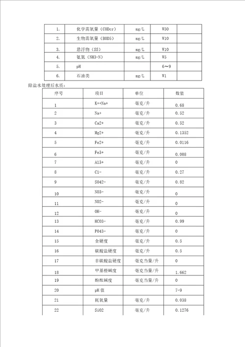 污水处理加药操作规程