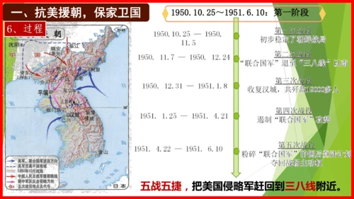 第2课 抗美援朝 课件