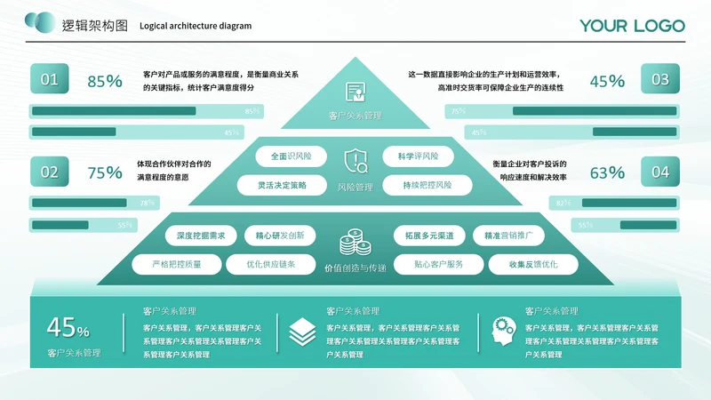 蓝绿色商务风逻辑架构图架构图图表页