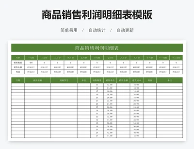 商品销售利润明细表模版