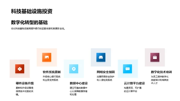 金融业的数字化转型