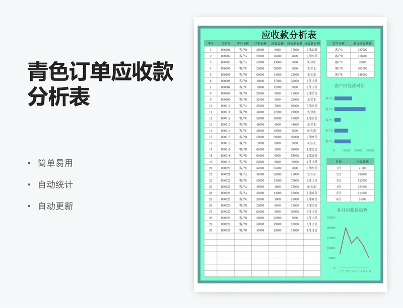 青色订单应收款分析表