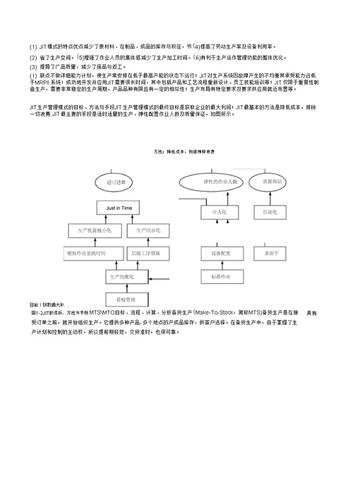 西南交大企业资源计划复习大纲