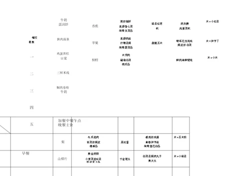 幼儿园食谱总表