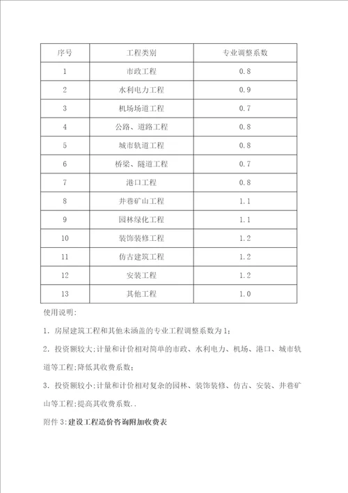 河北省工程造价咨询服务收费标准