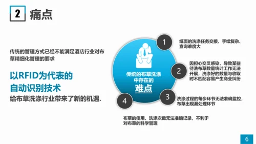 酒店布草信息化管理系统PPT模板