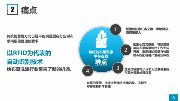 酒店布草信息化管理系统PPT模板