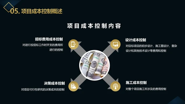 企业项目成本管理PPT教学课件