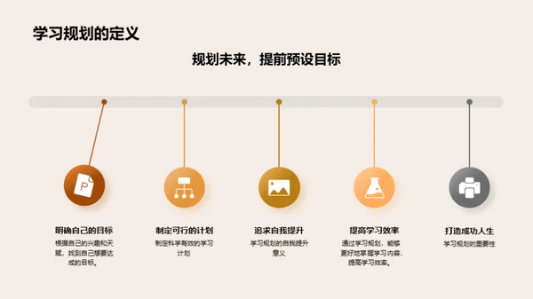 打造个性化学习规划