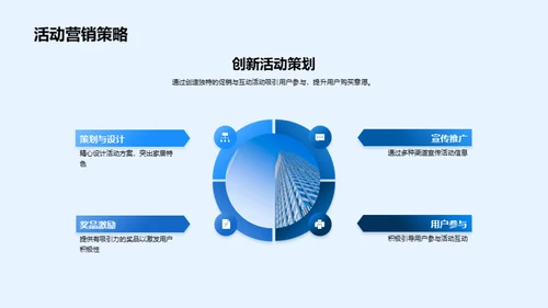 深化互联网+家居营销