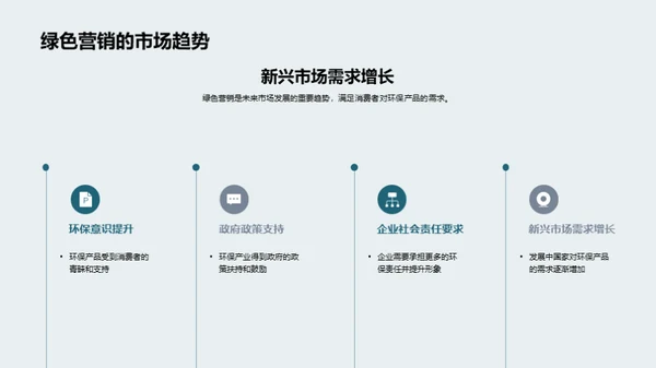绿色品牌传播策略