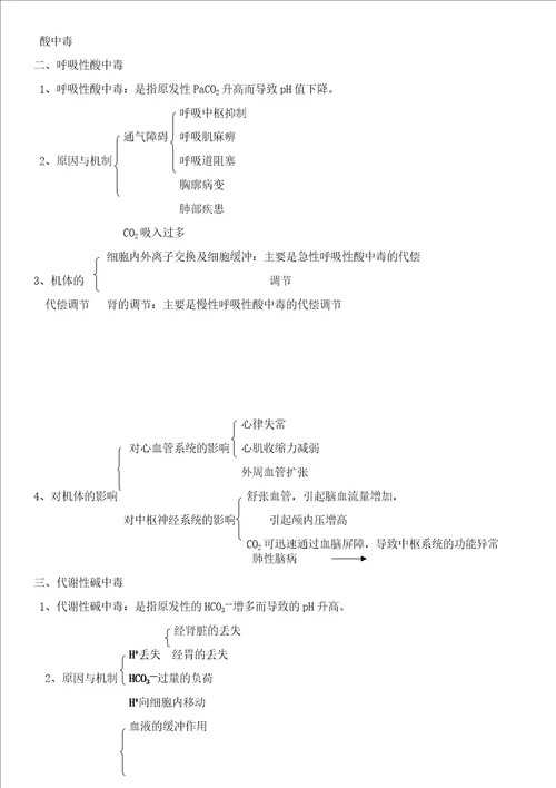 病理生理学复习重点打印15