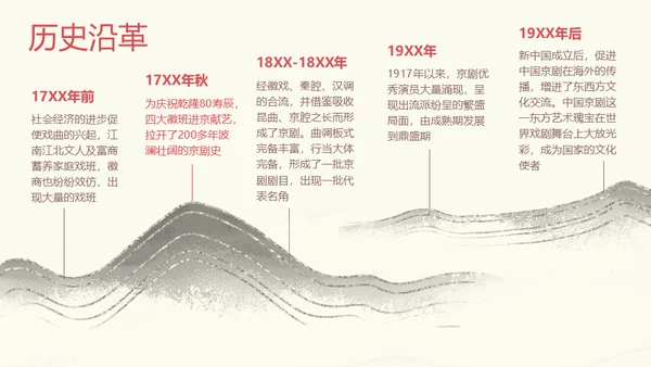 国粹京剧发展通用PPT模板
