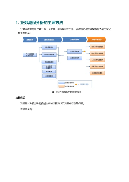 万科地产工程付款业务流程梳理及优化方案