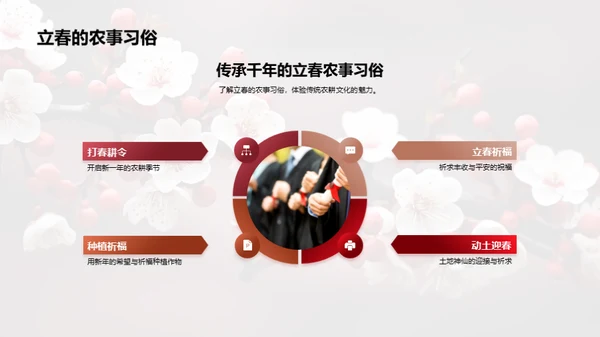 揭秘立春文化