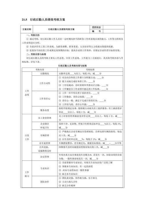 人资绩效行政后勤人员绩效考核全案
