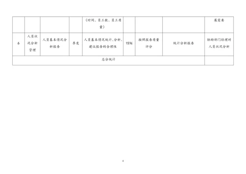 19 各岗位绩效考核指标表范例.docx