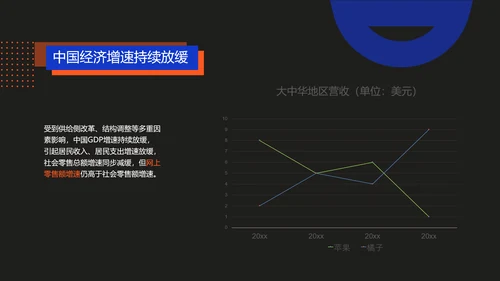 商务风电商直播渐变风蓝色红色PPT套装