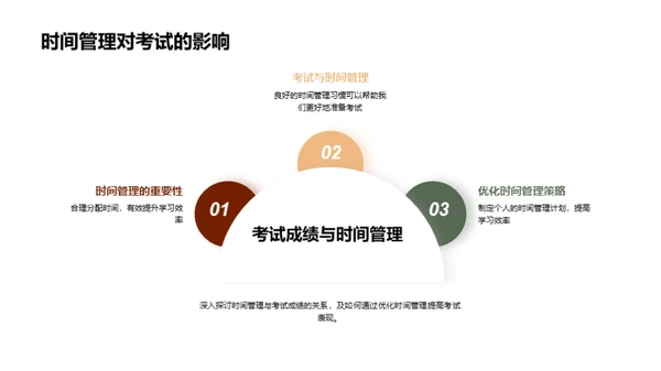 初三时间管控之道