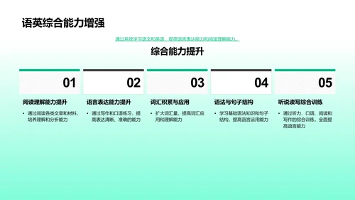 学习成长实战分享PPT模板