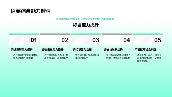 学习成长实战分享PPT模板