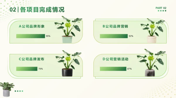 绿色小清新商务年终工作总结PPT模板