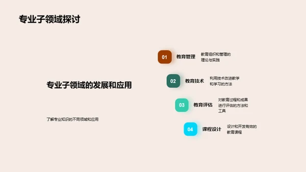 专科知识掌握与应用
