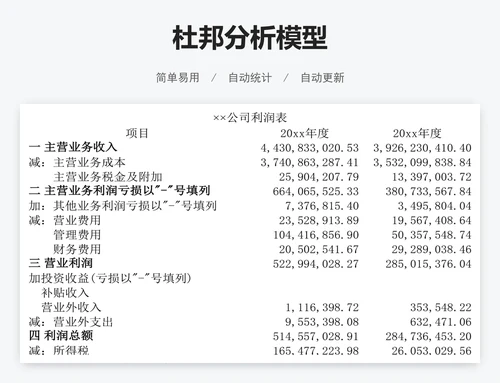 杜邦分析模型