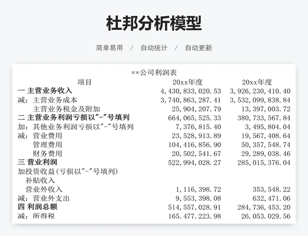 杜邦分析模型