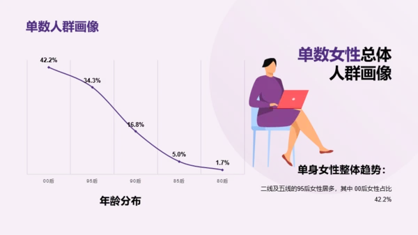 2023年中青年女性生活方式洞察报告