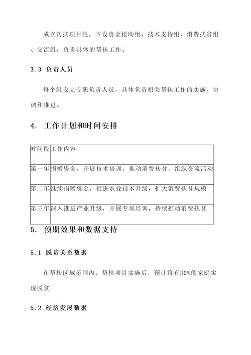 企业结对帮扶工作方案