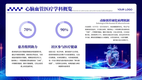 蓝色科技风心脑血管医疗汇报PPT模板