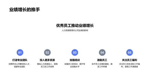 双十一人力资源调度