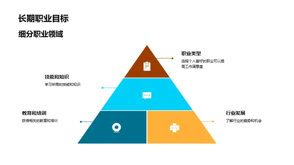 高等教育规划解析