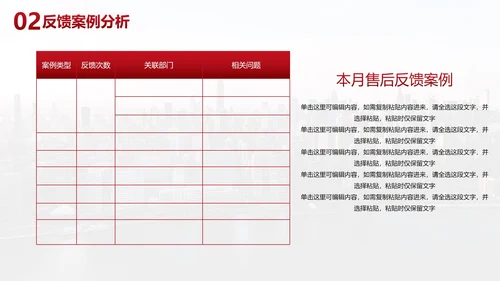 现代城市商务客户反馈客服分析报告PPT模板