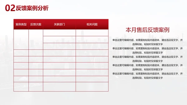 现代城市商务客户反馈客服分析报告PPT模板