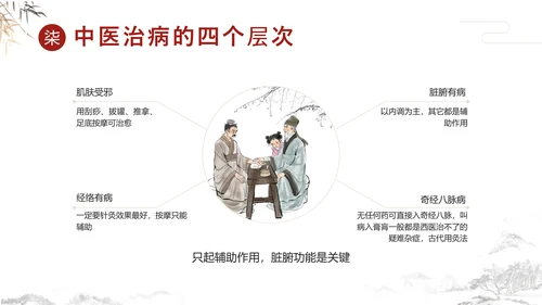 传统中国风中医经络养生PPT课件