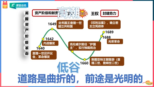 第三课第一框英国议会对王权的胜利(课件）