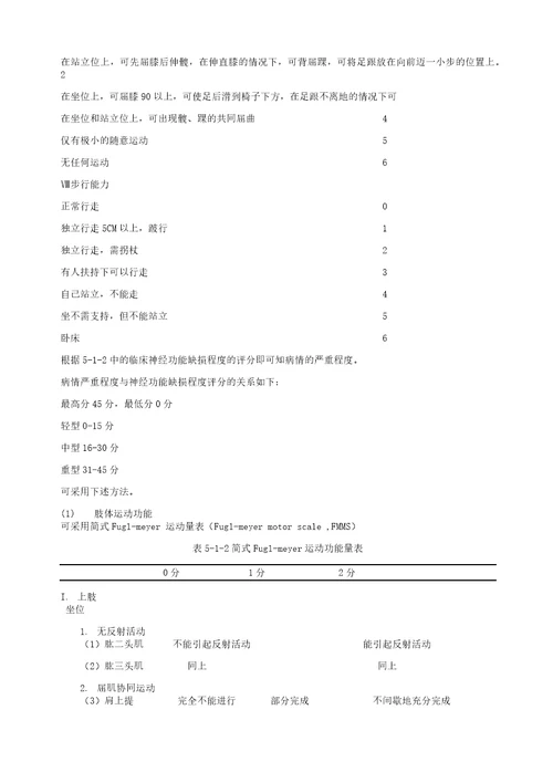 脑卒中康复诊疗规范