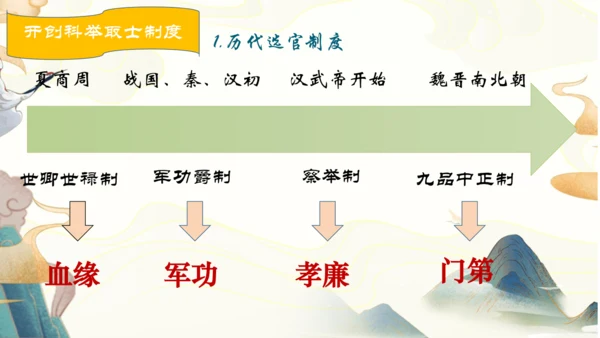 第1课 隋朝的统一与灭亡  课件