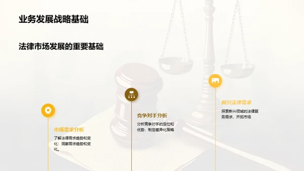 法律市场调研分析