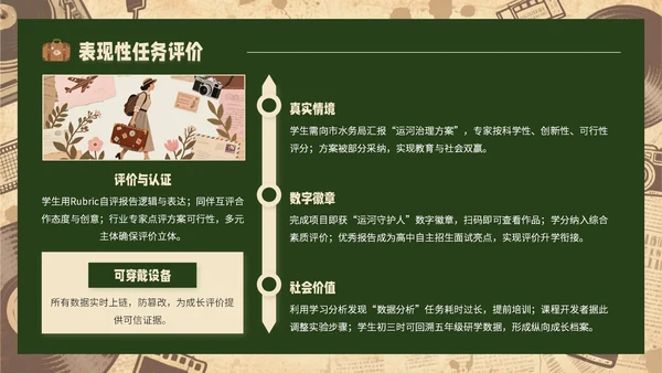 黄绿色复古风研学旅行PPT模板