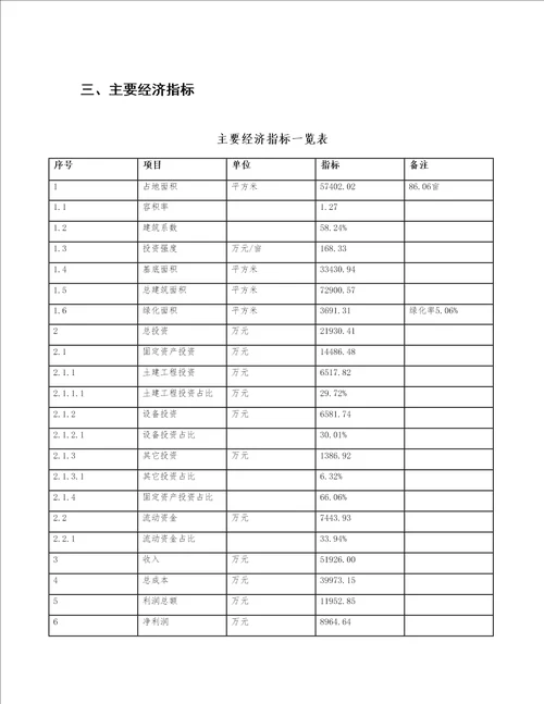 邵武项目可行性研究报告参考范文分析样例模板