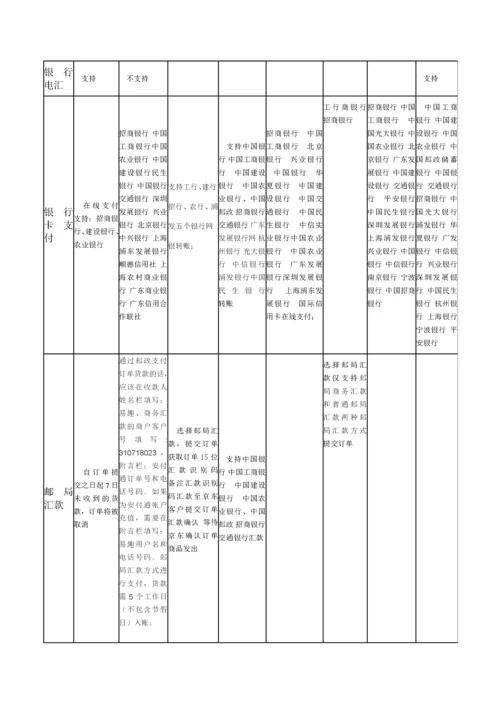 网上银行与电子支付实验报告.docx