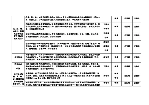 人民医院“创卫”活动考核细则