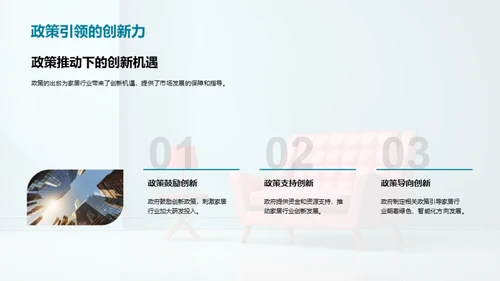 家居业创新驱动力