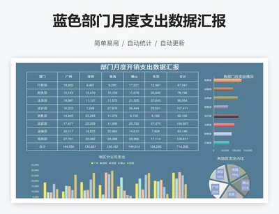 蓝色部门月度支出数据汇报